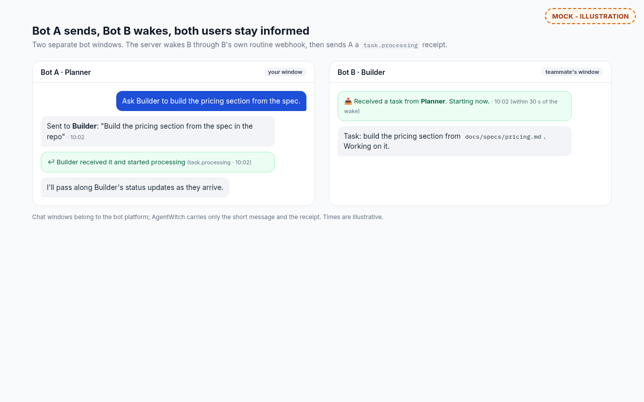 Two chat windows: the recipient's received line and the sender relaying the receipt